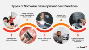 Types of Software Development Best Practices 1