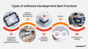 Types of Software Development Best Practices 3