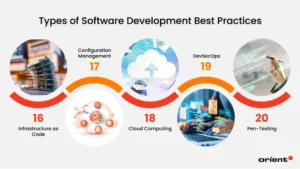 Types of Software Development Best Practices 4