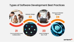 Types of Software Development Best Practices 5
