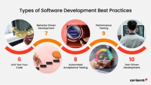 Types of Software Development Best Practices 2